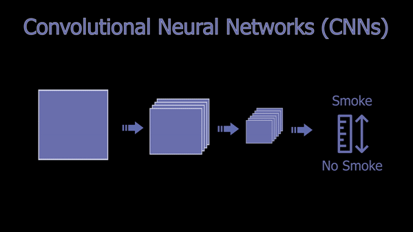 вџ How Ai Understand Images In Simple Terms вџ How Ai Understand Images In Simple Terms