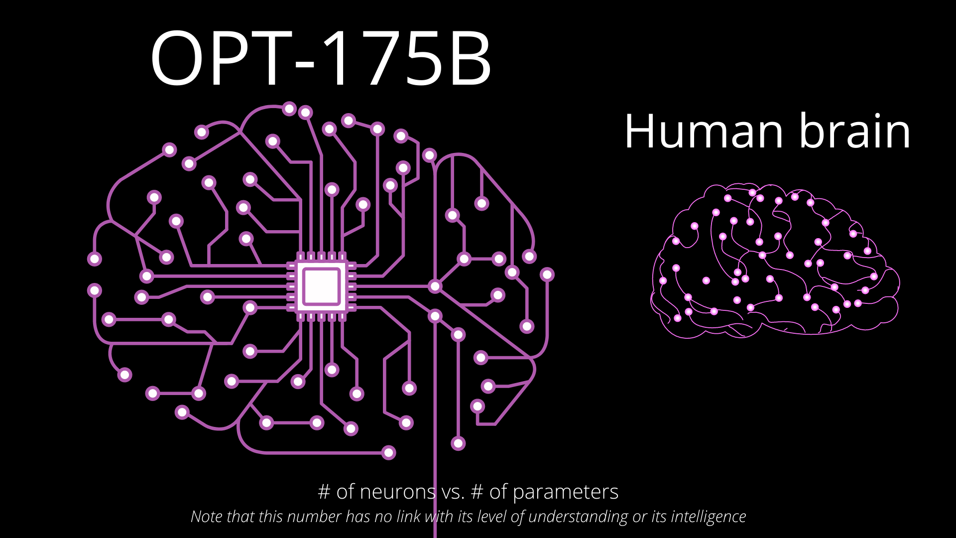 Meta's new model OPT is GPT-3's closest competitor! (and is open source)