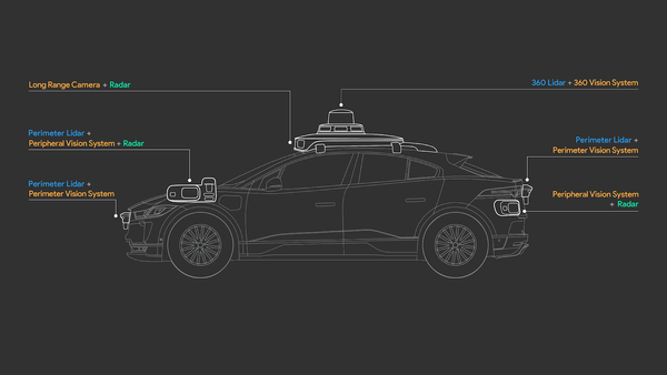Combine Lidar and Cameras for 3D object detection - Waymo
