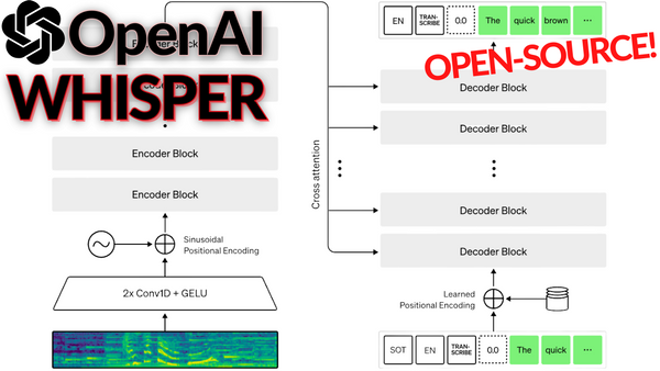 OpenAI's Most Recent Model: Whisper (explained)