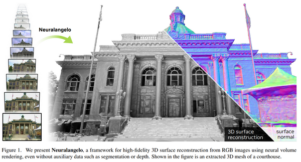 The Best Image-to-3D AI to date: Neuralangelo