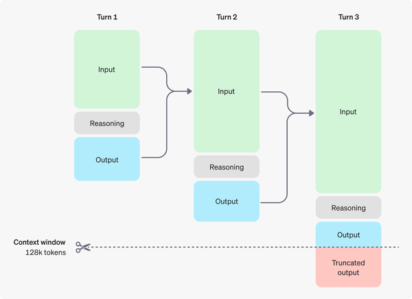 How Smart Are Reasoning Models in 2025?