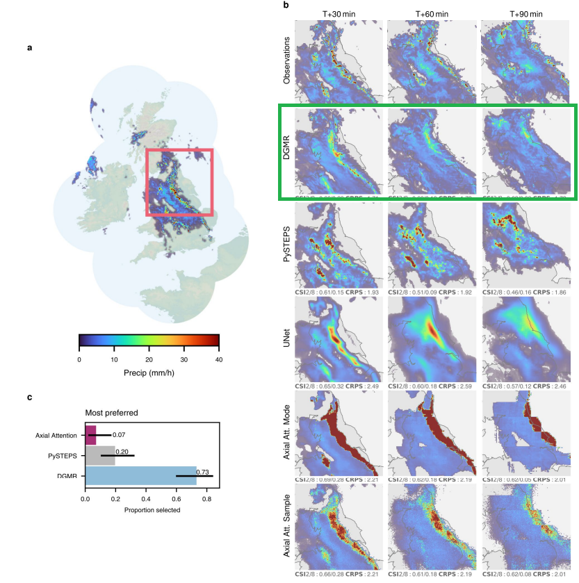 Exemple visuel tiré de DeepMind utilise l’IA pour produire des prévisions météorologiques plus précises