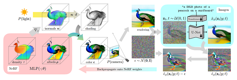 Exemple visuel de l’article « MVDream : créer des modèles 3D réalistes à partir de mots »