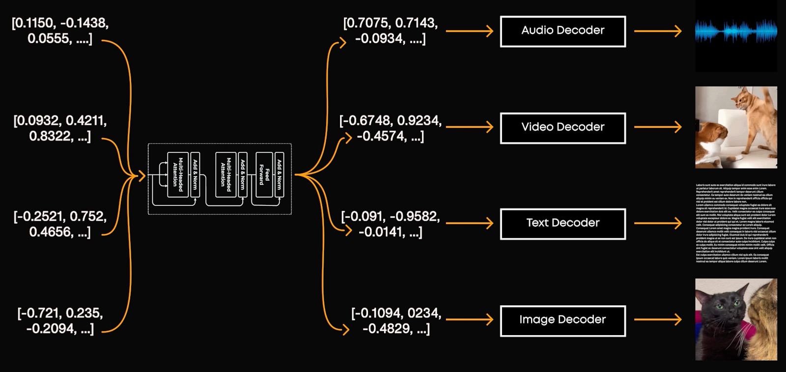 Exemple visuel de l’article « Comment construire un LLM multimodal comme GPT-4o ? »