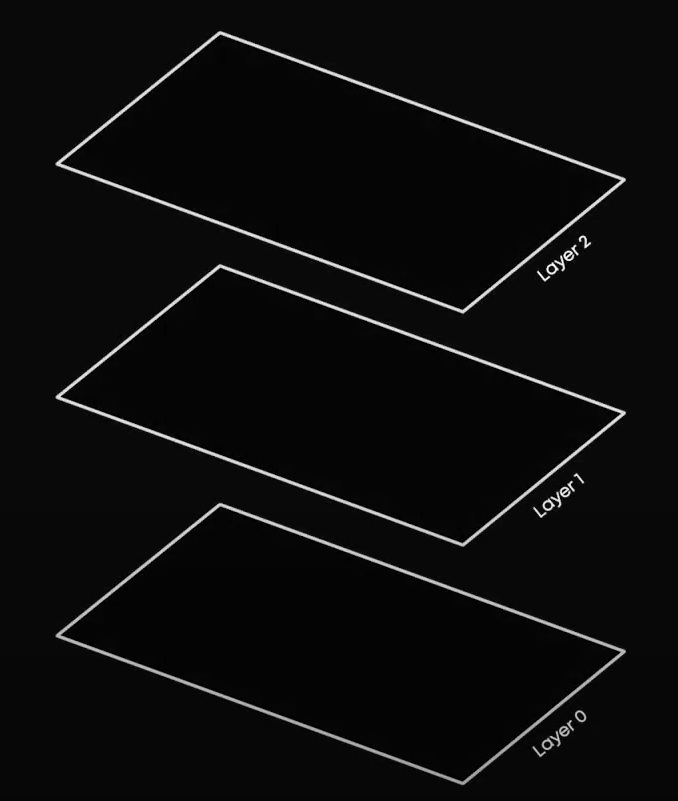 Visual example from Indexing Methods for Vector Retrieval