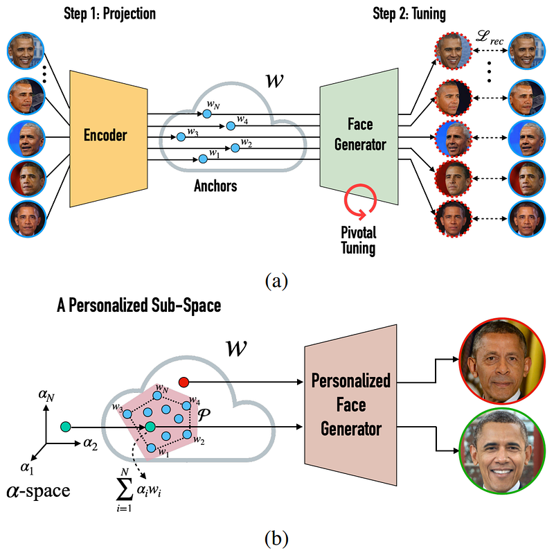 Exemple visuel tiré de Votre expert Photoshop personnel propulsé par l’IA !