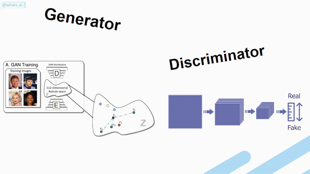 Exemple visuel tiré de Simplifier l’entraînement des GANs pour tout le monde : générer des images à partir d’un croquis