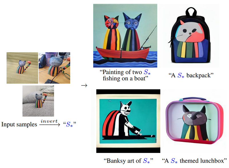 Visual example from Guiding Stable Diffusion with your Images