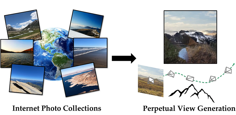 Exemple visuel de l’article « InfiniteNature-Zero : plongez dans vos photos avec l’IA ! »