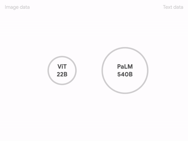 Exemple visuel tiré de Le nouveau robot d’IA de Google peut voir et comprendre le langage ! (PaLM-E)