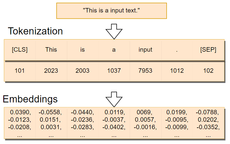 Visual example from Mastering Prompts: How to Effectively Communicate with AI Language Models