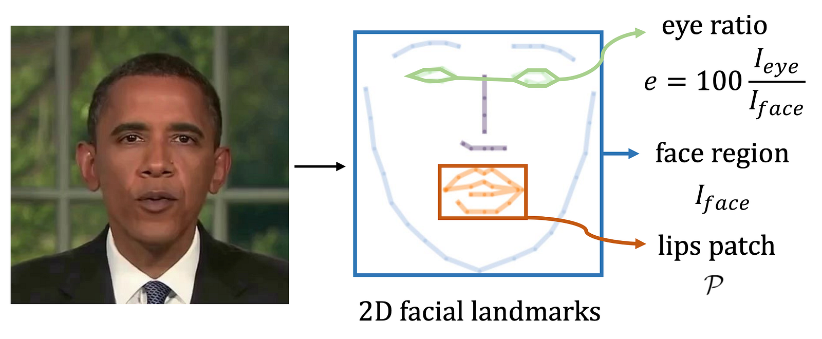 Exemple visuel de l’article « De l’audio aux visages parlants en temps réel avec l’IA ! RAD-NeRF expliqué »