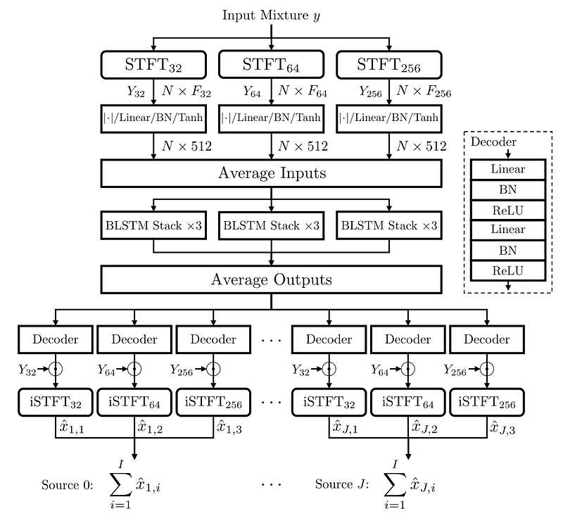 Visual example from Isolate Voice, Music, and Sound Effects With AI