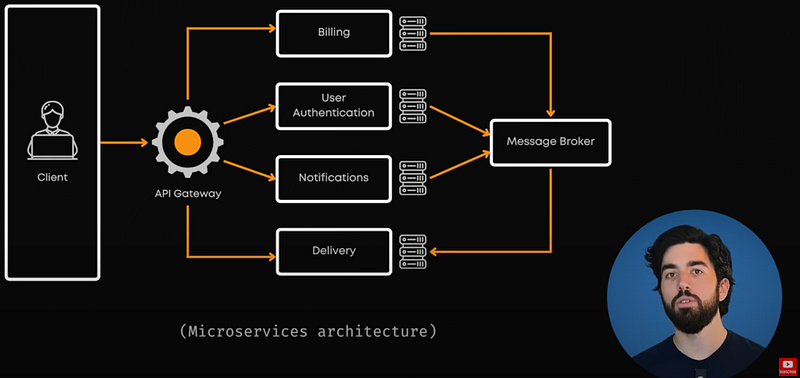 Exemple visuel tiré de « Meilleures pratiques pour construire et déployer des API évolutives en 2025 »