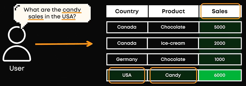 Visual example from Indexing Methods for Vector Retrieval