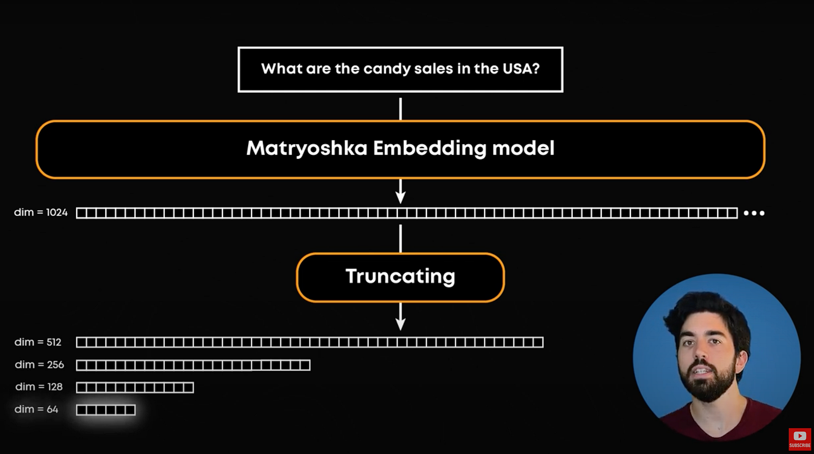 Exemple visuel tiré de « Améliorer votre pipeline RAG avec des modèles d’embeddings ajustés »