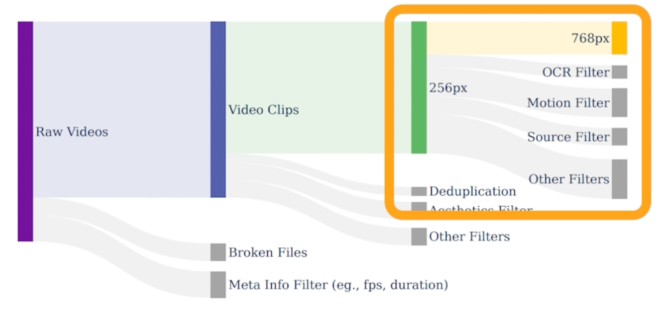 Visual example from Open Sora 2.0 Explained: Architecture, Training, and Why It Matters