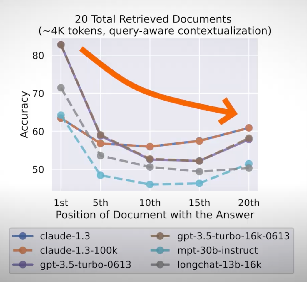 Visual example from Google's Infini Attention