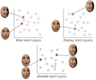 Exemple visuel de l’article « Créez et comprenez les deepfakes en 5 minutes »