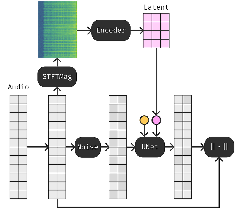 Exemple visuel de l’article « Générez de la musique avec l’IA : Stable Audio expliqué »