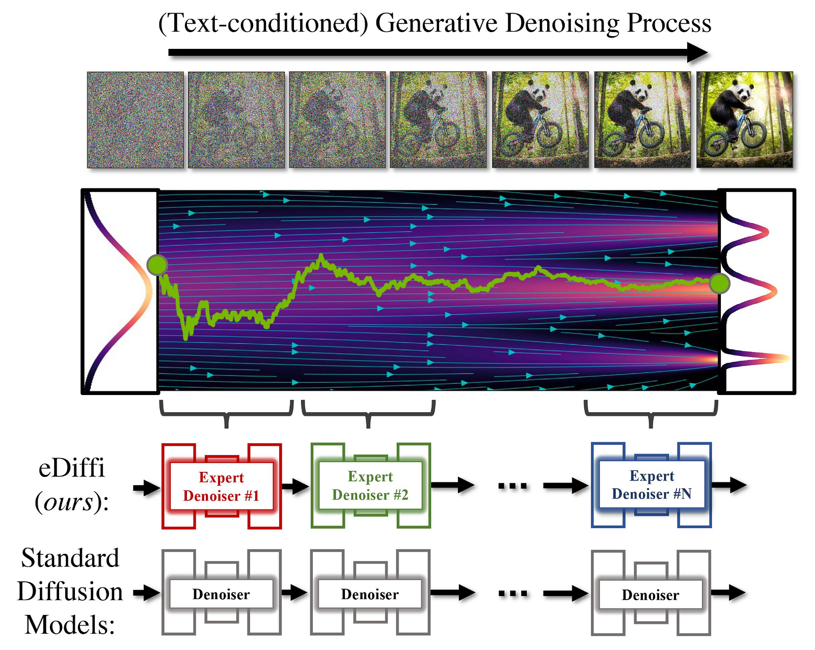 Visual example from eDiffi explained: New SOTA Image Synthesis model!