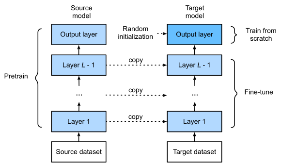 Exemple visuel tiré de Le nouveau générateur de code d’OpenAI : GitHub Copilot (et Codex)