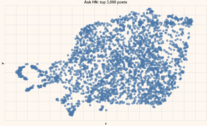 Exemple visuel de Comment l’IA comprend les mots