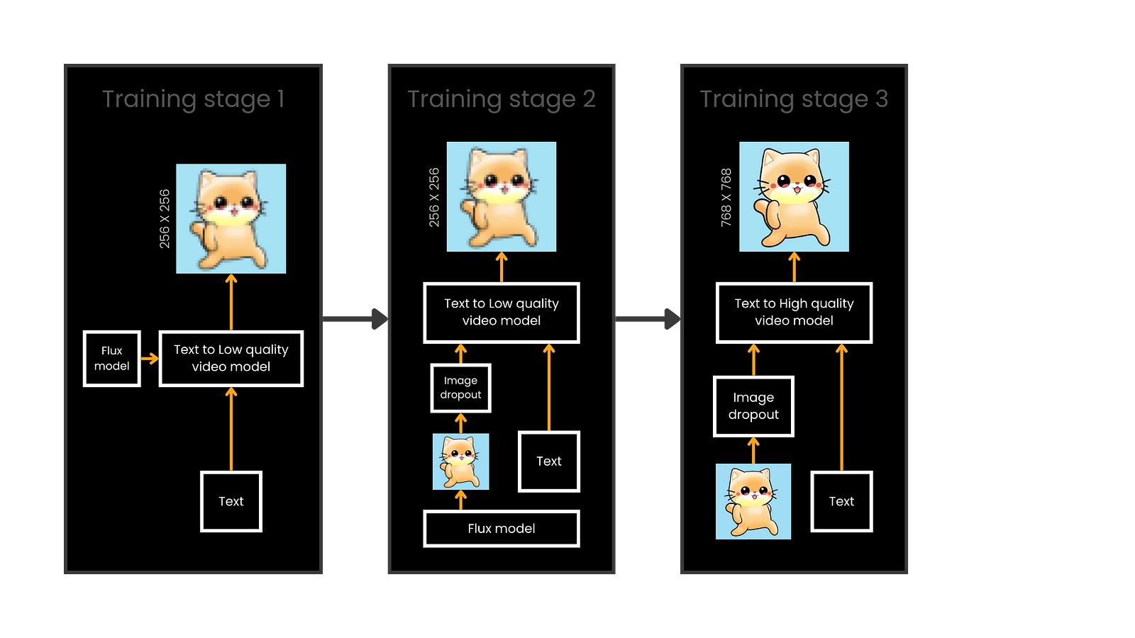 Visual example from Open Sora 2.0 Explained: Architecture, Training, and Why It Matters