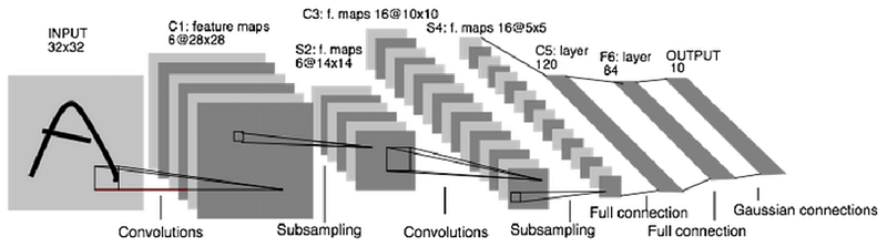 Exemple visuel tiré de Quel est l'état de l'IA en vision par ordinateur?