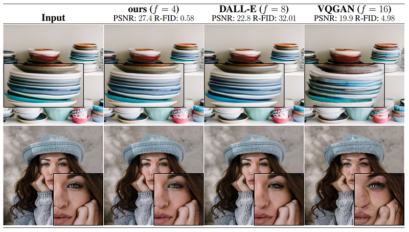 Exemple visuel de l’article « Comment fonctionne Stable Diffusion ? Les modèles de diffusion latente expliqués »