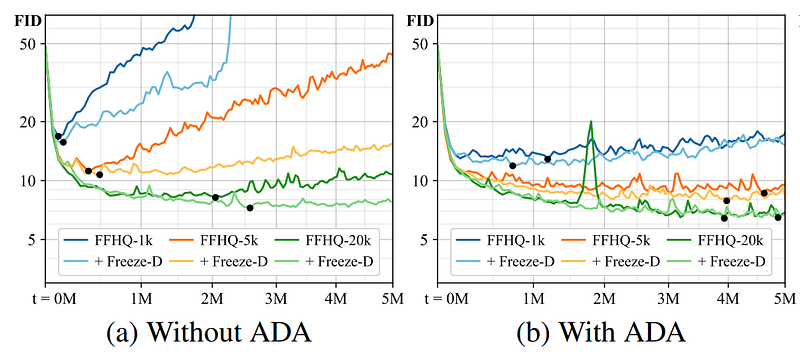Exemple visuel de Entraînez votre GAN avec 1/10 des données ! L’ADA de NVIDIA expliquée