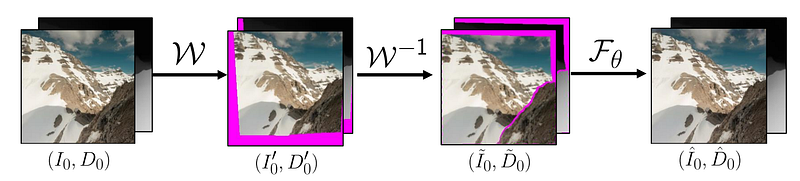 Exemple visuel de l’article « InfiniteNature-Zero : plongez dans vos photos avec l’IA ! »