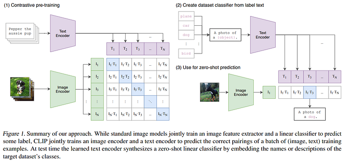 Exemple visuel de l’article « DALL·E d’OpenAI : la génération texte-image expliquée »