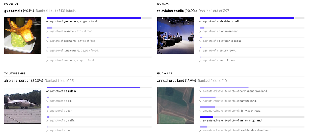 Exemple visuel de l’article « DALL·E d’OpenAI : la génération texte-image expliquée »