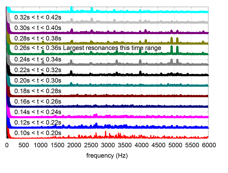 Visual example from Isolate Voice, Music, and Sound Effects With AI