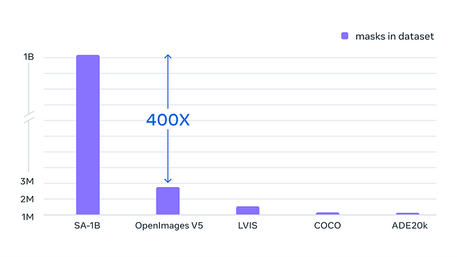 Visual example from Meta's new Segment Anything Model Explained