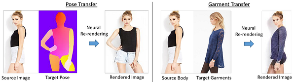 Visual example from Transfer clothes between photos using AI