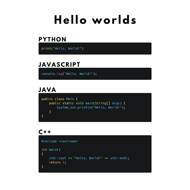 Exemple visuel tiré de L’ère de la « programmation avec ChatGPT »