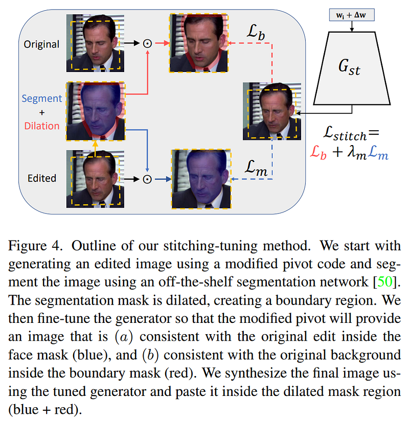 Visual example from AI Facial Editing of Real Videos ! Stitch it in Time Explained