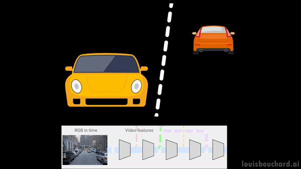 Visual example from Combine Lidar and Cameras for 3D object detection Waymo