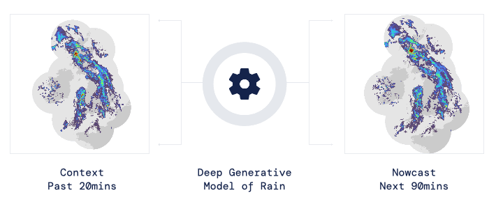 Exemple visuel tiré de DeepMind utilise l’IA pour produire des prévisions météorologiques plus précises