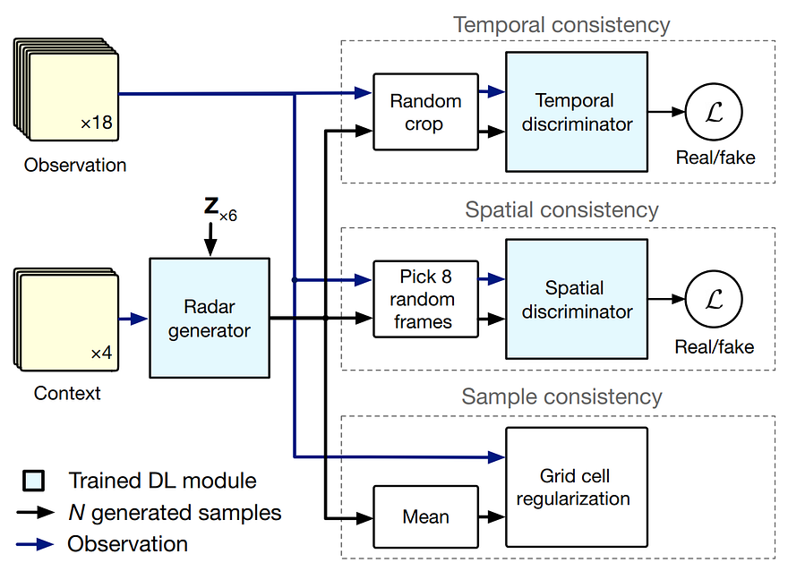 Exemple visuel tiré de DeepMind utilise l’IA pour produire des prévisions météorologiques plus précises