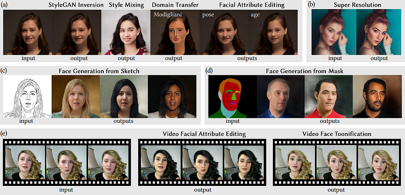 Exemple visuel tiré de StyleGANEX : améliorer la manipulation d’images avec des convolutions dilatées