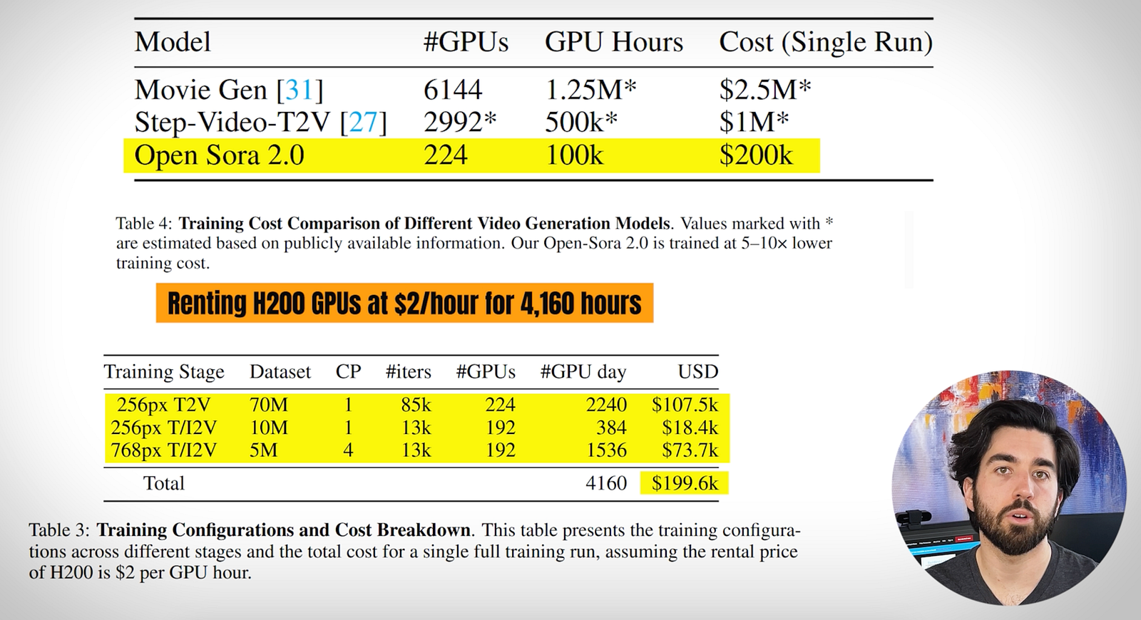 Visual example from Open Sora 2.0 Explained: Architecture, Training, and Why It Matters