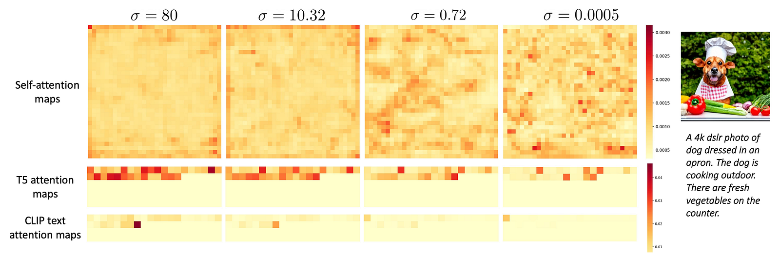 Visual example from eDiffi explained: New SOTA Image Synthesis model!