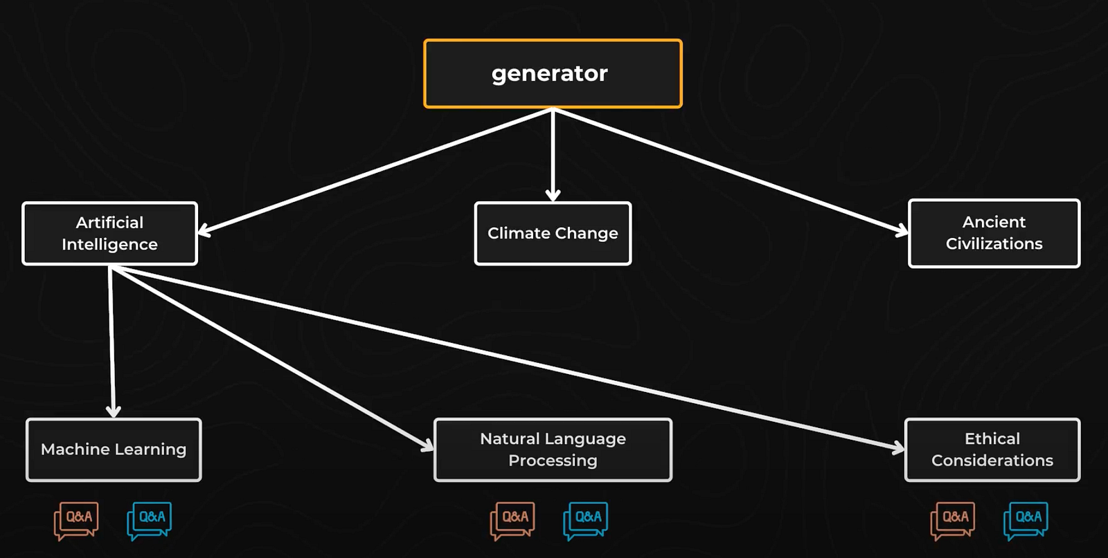Exemple visuel de l’article « Comment Nvidia a entraîné Nemotron »