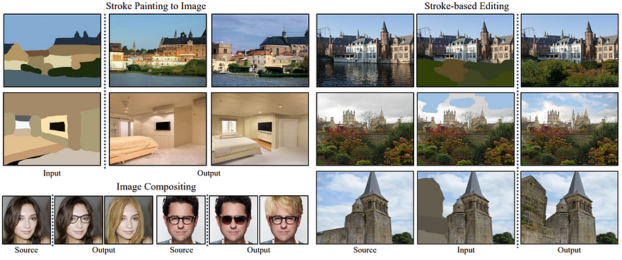 Exemple visuel de Synthèse et modification d’images à partir de croquis : SDEdit. Fini l’entraînement fastidieux !