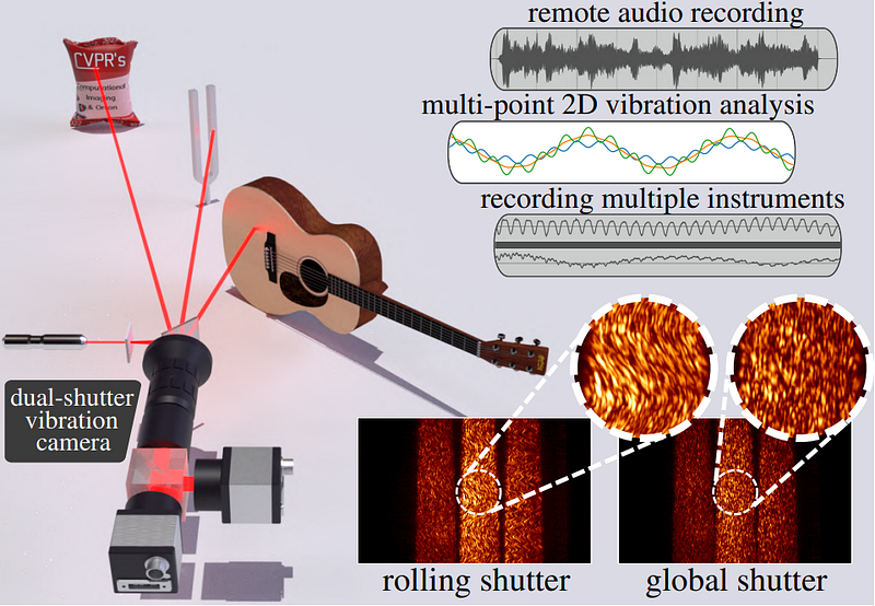 Visual example from CVPR 2022 Best Paper Honorable Mention: Dual Shutter Optical Vibration Sensing
