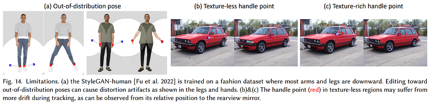 Exemple visuel de l’article « Manipulez des images avec votre souris ! Drag Your GAN expliqué »